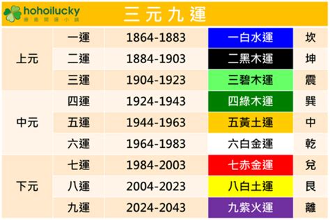 離火運 八字|九紫離火運最旺什么命格 九紫離火命好不好